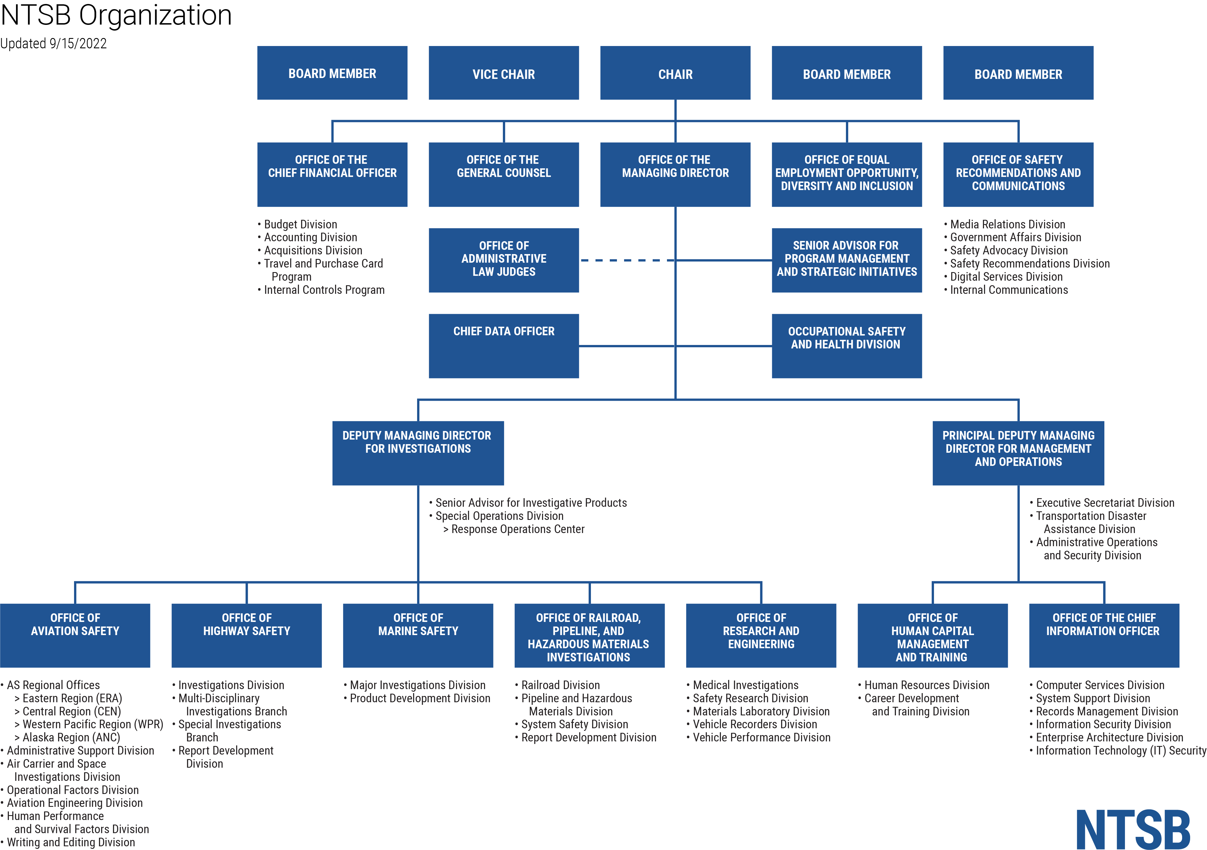 NTSB Organization