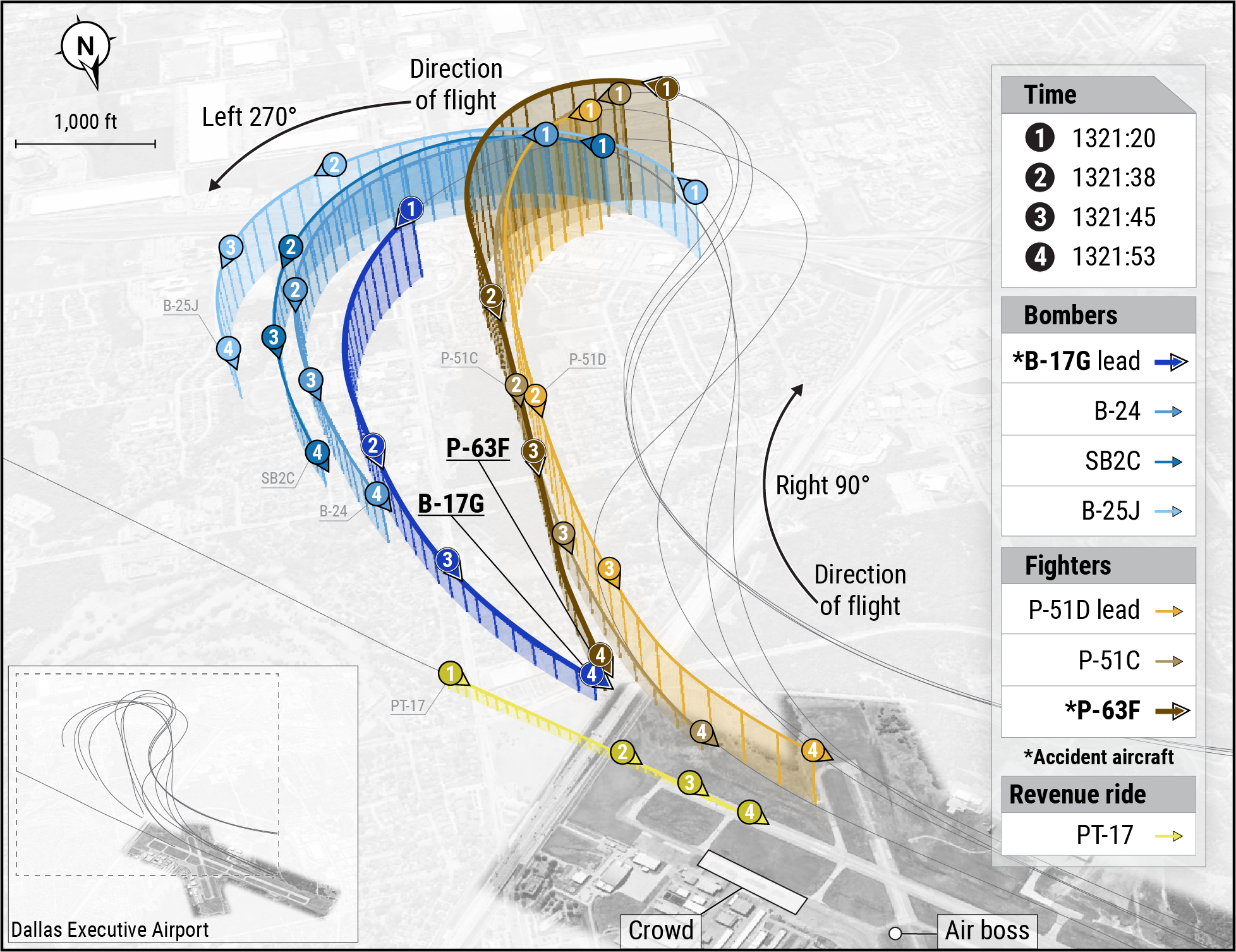 Graphic showing the airplanes' descending flight paths during the final turn before the collision.