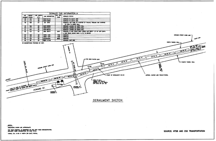 Diagram of positions of derailed cars.