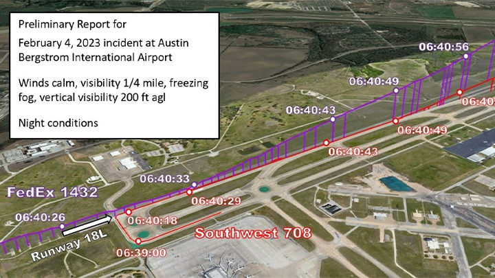 Ground position tracks for FDX1432 and SWA708 with respect to runway 18L.