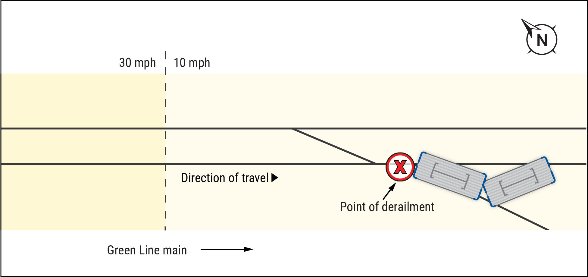 Diagram of the derailment scene