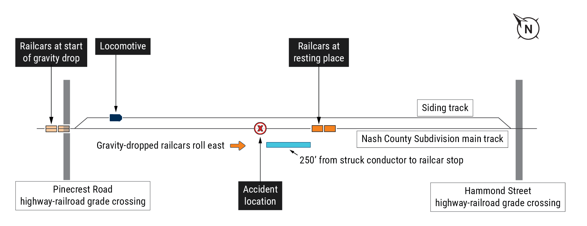 Diagram of the accident scene