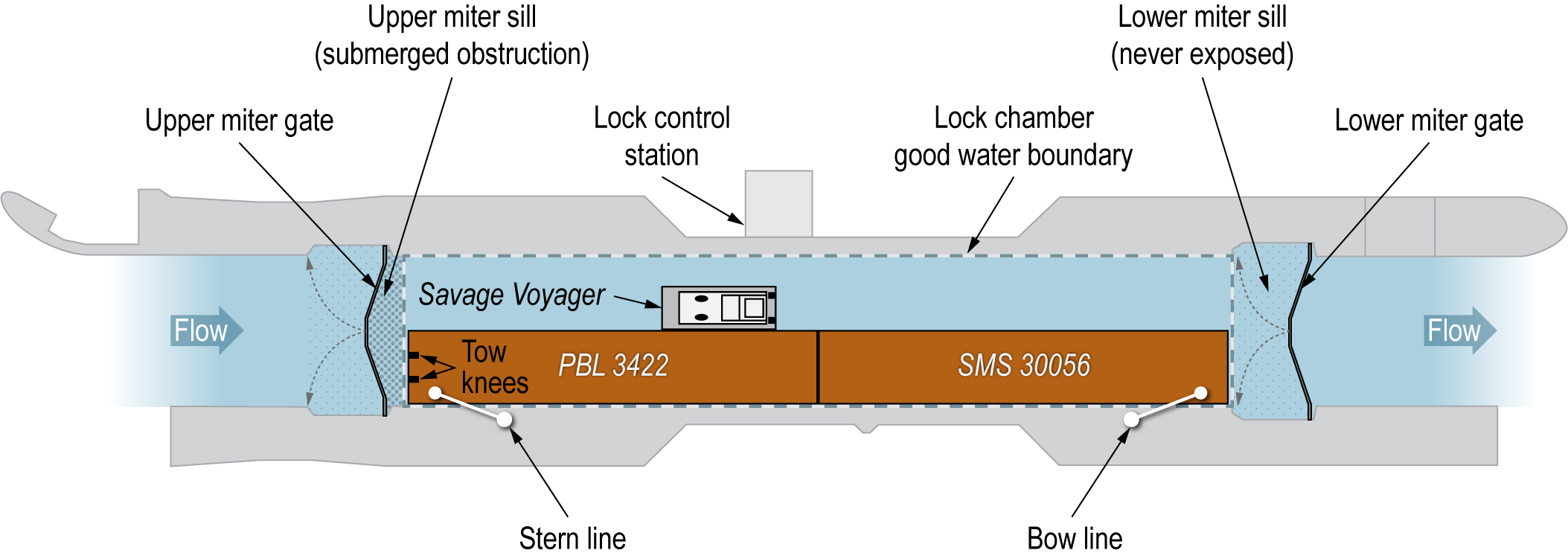 Graphic of Savage Voyager tow.